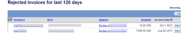List of rejected invoices for the past 120 days