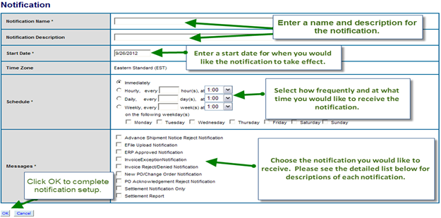 Notification Creation page with arrows describing multiple input boxes.